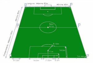Ampliação do campo de futebol do Marimbeiro